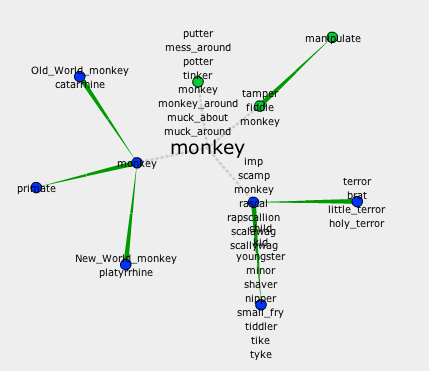 visuwords