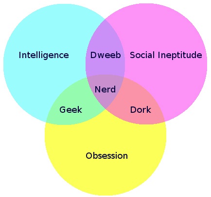 nerd-venn-diagram-20090915-092804.jpg