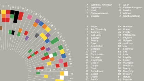 Infographic on What Colors Mean in Different Cultures - Neatorama
