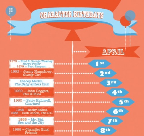 Fictional Character Birthday Calendar Neatorama Fictional Character Birthday Calendar Neatorama