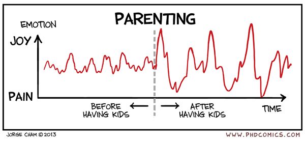 parenting
