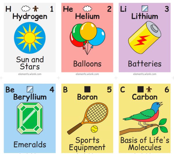 Boron Uses In Everyday Life